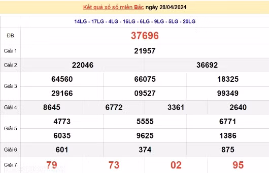 Ket qua xo so mien Bac hom nay 02/05/2024 - XSMB 02/05-Hinh-4