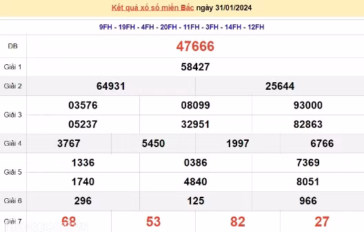 Ket qua xo so mien Bac hom nay 02/02/2024 - XSMB 02/02-Hinh-2