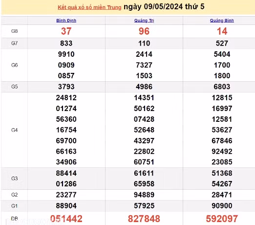 Ket qua xo so mien Trung hom nay 13/05/2024 - XSMT 13/05-Hinh-4