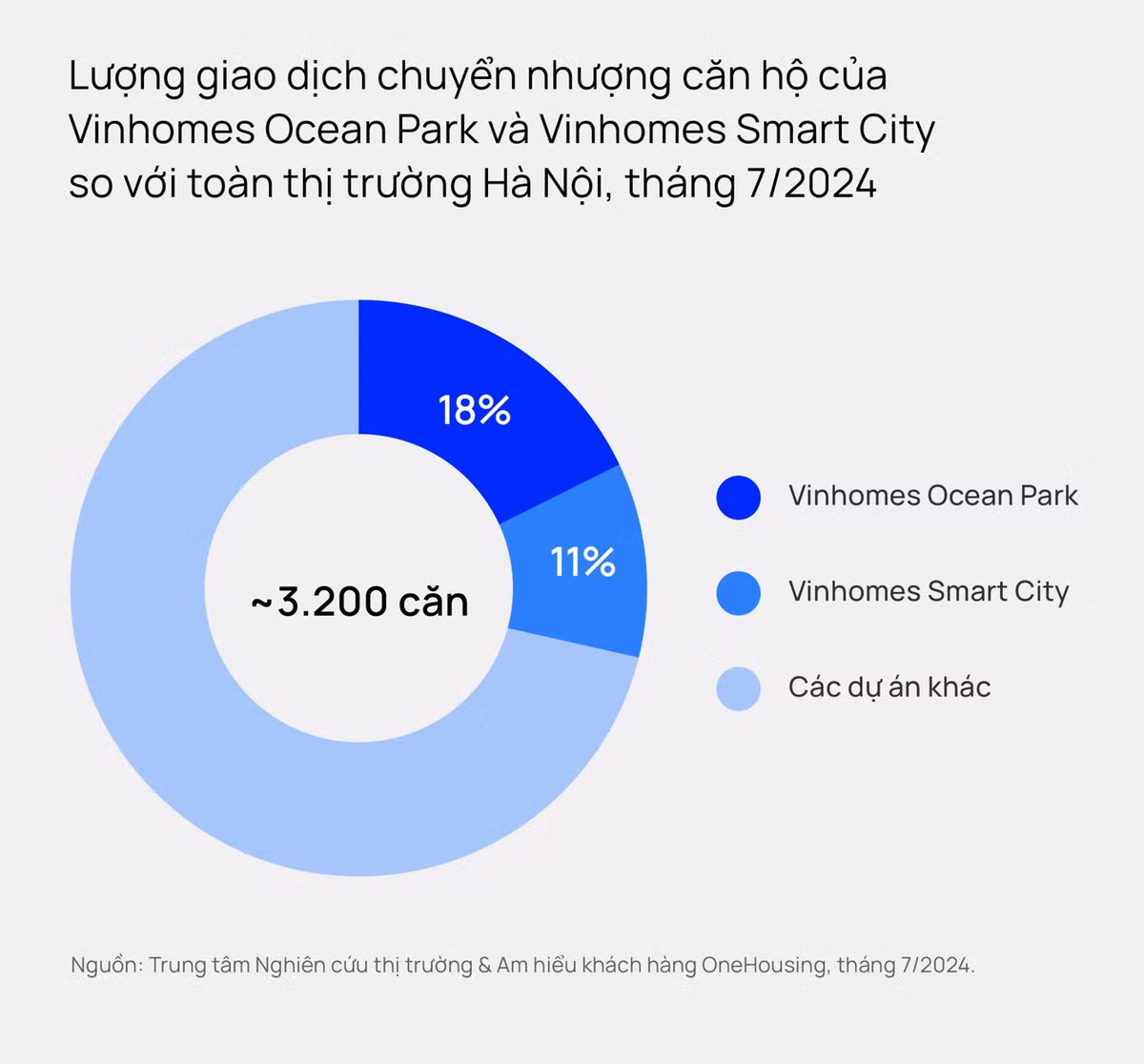 Gia neo cao, thi truong chung cu Ha Noi co giao dich thuc?-Hinh-3