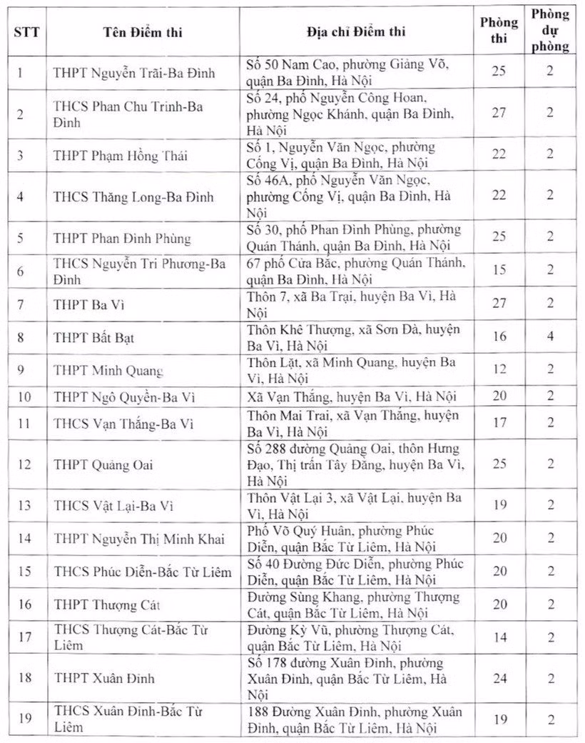 Thi vao lop 10 nam 2023: Ha Noi co bao diem thi?-Hinh-2