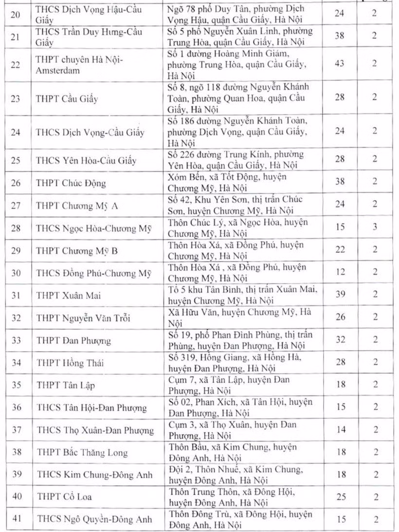 Thi vao lop 10 nam 2023: Ha Noi co bao diem thi?-Hinh-3