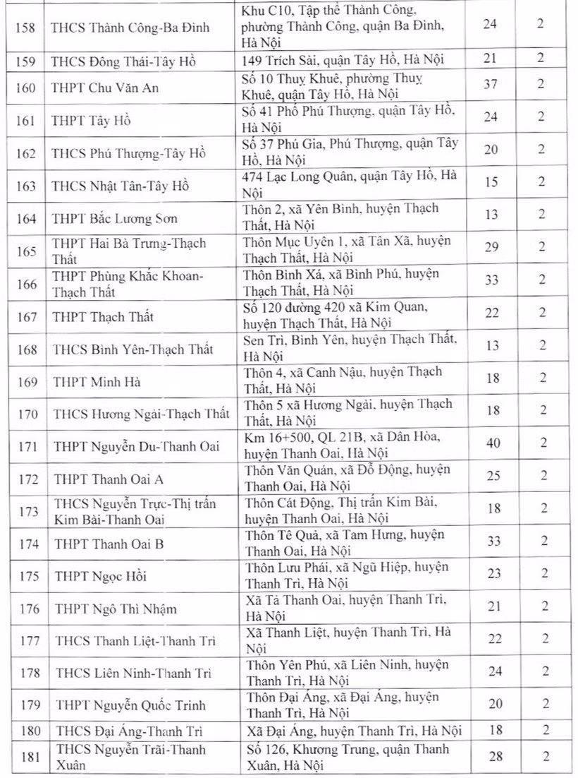 Thi vao lop 10 nam 2023: Ha Noi co bao diem thi?-Hinh-9