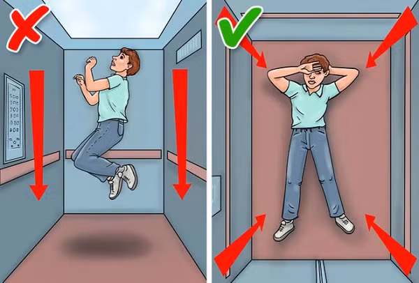 Cách để tăng cơ hội sống sót lên cao nhất khi không may bị rơi thang máy là nằm ngửa ra. Lúc này, các bó cơ và mỡ trong cơ thể sẽ trở thành tấm đệm hấp thu lực tác động từ cú va chạm. Trong trường hợp không thể nằm, ít nhất hãy ngồi xuống. Tư thế này không phải tốt nhất, nhưng cũng hiệu quả hơn so với lúc đứng.