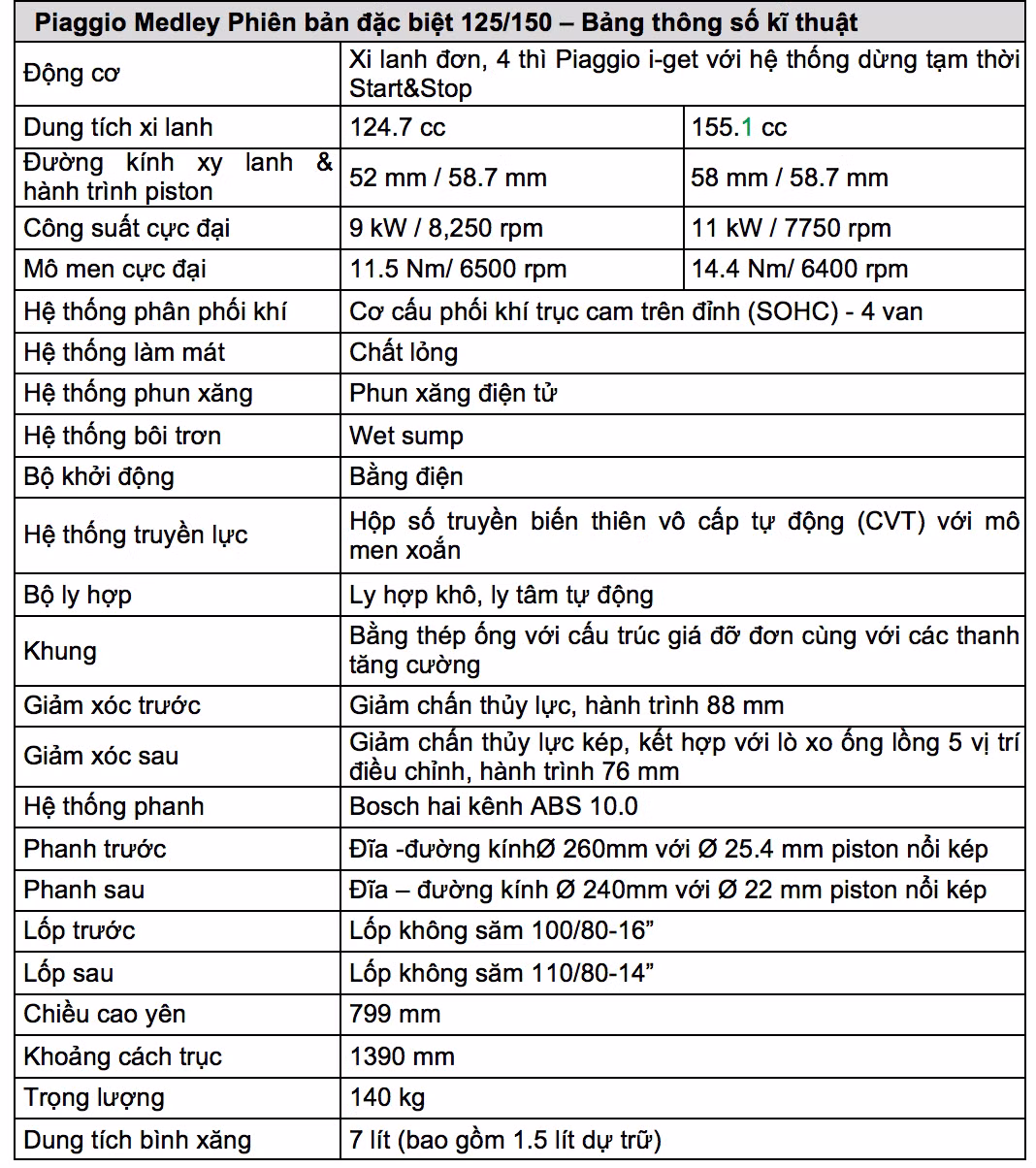 Chi tiết các thông số cụ thể của xe.