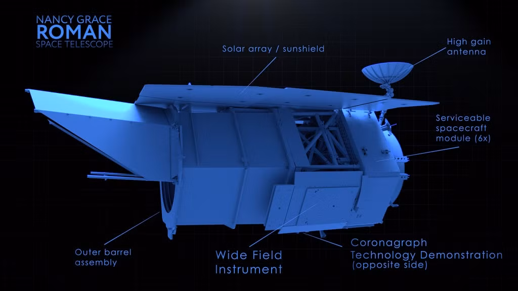 Tổ chức NASA hy vọng sẽ có thể khám phá địa hình, được thực hiện thông qua khả năng quan sát rõ ràng của Roman.