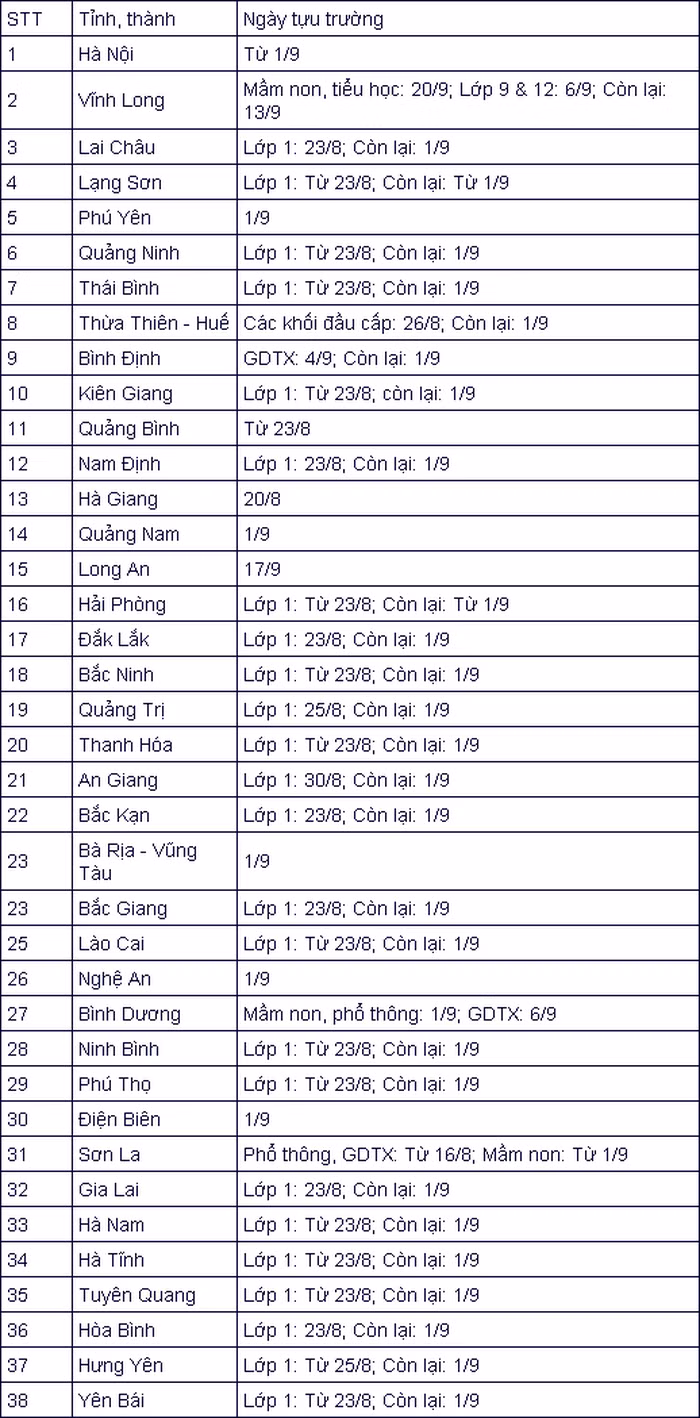 Lịch tựu trường của 38 tỉnh, thành Lich tuu truong cua 38 tinh, thanh