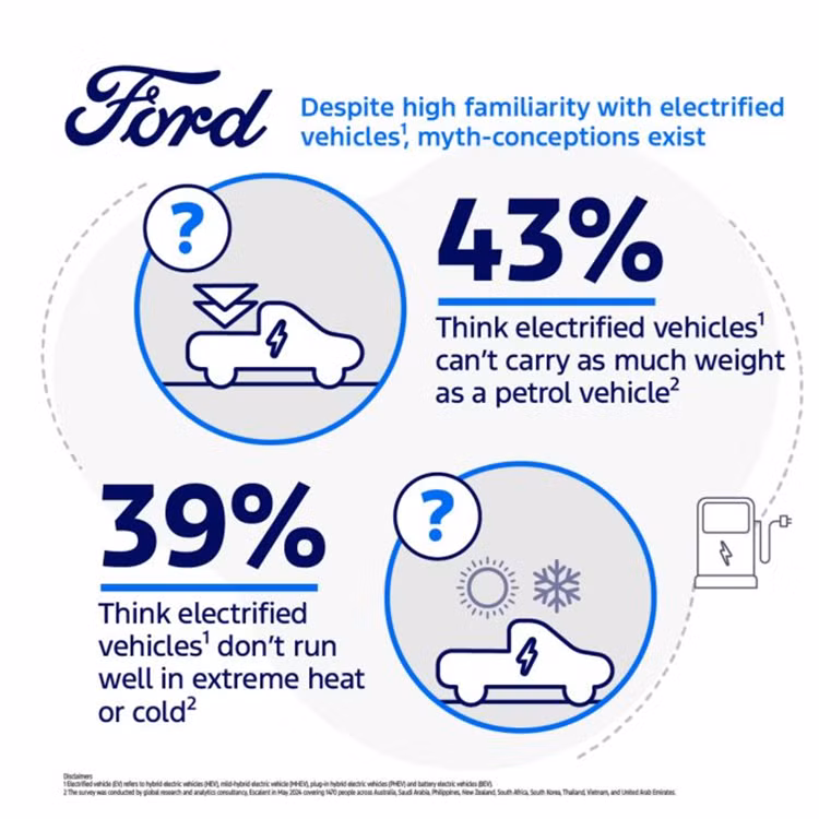 Ford Motor Company - oto dien dem den an tuong dau tien-Hinh-2