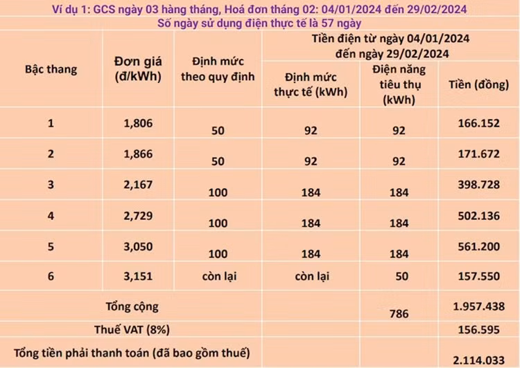 Tiền điện gộp 2 tháng làm một, người dân có bị thiệt thòi? - Hình 3 Tien dien gop 2 thang lam mot, nguoi dan co bi thiet thoi?-Hinh-3