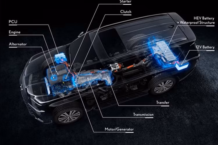 LX là mẫu xe Lexus cuối cùng còn sót lại không có tùy chọn điện khí hóa Hybrid cho đến tận ngày nay. Và giờ đây, lexus đã hoàn thành Hybrid hóa toàn bộ dòng sản phẩm của mình. Lexus LX700h 2025 truyền động hybrid song song mới với động cơ V6, cùng với một số cải tiến về khung gầm, công nghệ an toàn và thiết kế nội thất.
