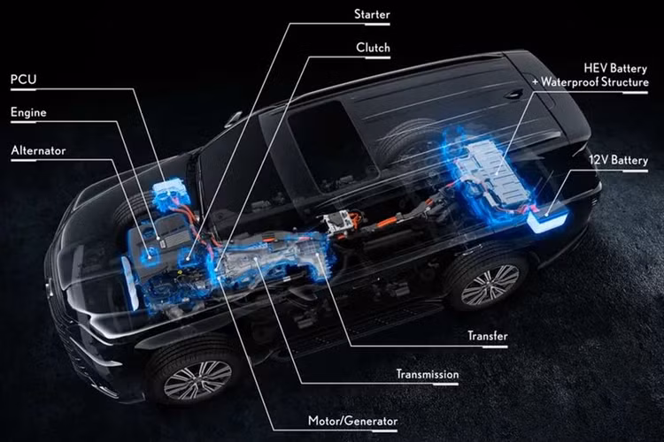 Trên Toyota Tundra, động cơ hybrid iForce Max tăng áp kép 3,4 lít tạo ra công suất 436 mã lực và mô-men xoắn 790 Nm, cao hơn một chút so với động cơ không hybrid của LX600 có công suất 409 mã lực và 650 Nm. Giống như phiên bản thường, động cơ của LX700h được kết hợp với hộp số tự động 10 cấp.