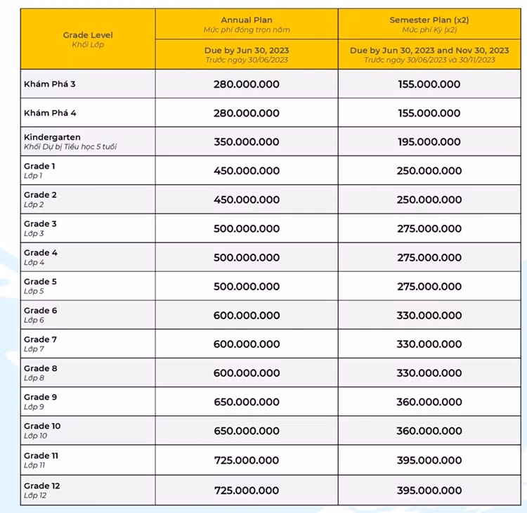 Vì sao Trường quốc tế Mỹ ở TP HCM cho học sinh nghỉ học? - Hình 3 Vi sao Truong quoc te My o TP HCM cho hoc sinh nghi hoc?-Hinh-3