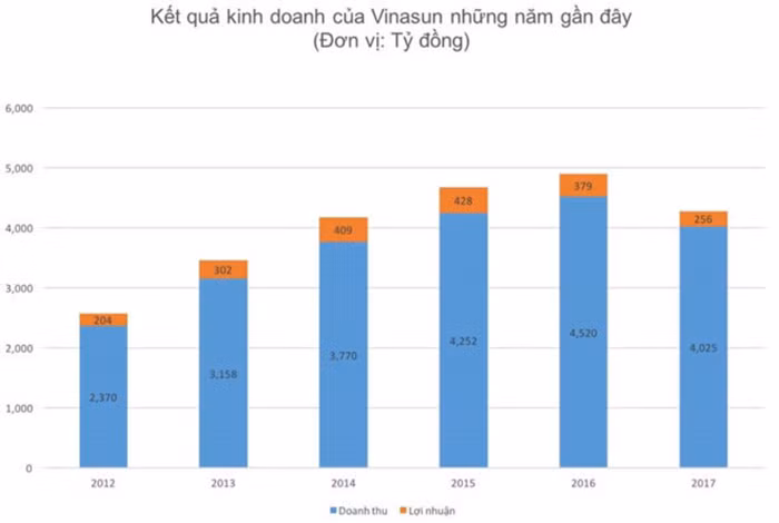 Xe truyen thong "to" Uber, Grab duoc uu ai thue, Bo Tai chinh noi gi?-Hinh-2