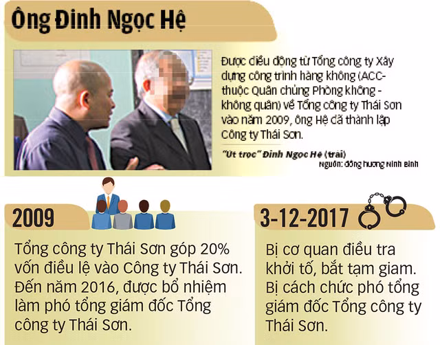 Đồ họa: VĨ CƯỜNG