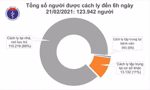 Sáng 21/2, Việt Nam không ca mắc COVID-19 Sang 21/2, Viet Nam khong ca mac COVID-19