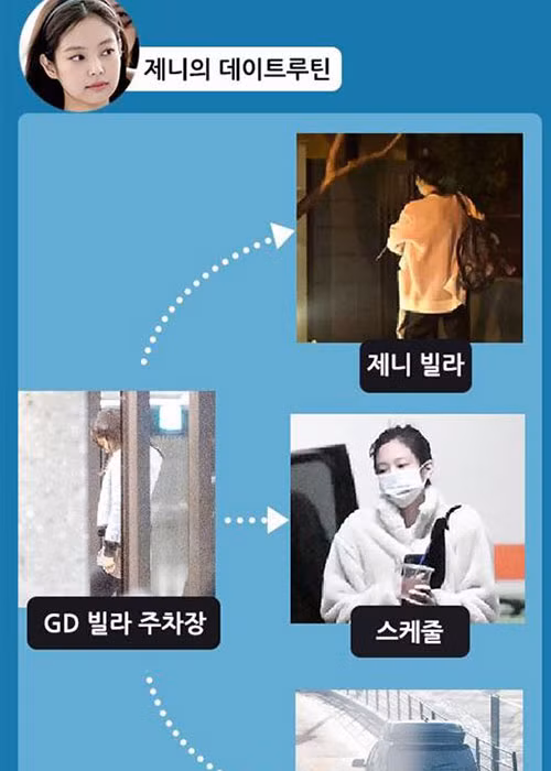 Dispatch cho biết thêm, Jennie đến nhà G-Dragon trước và sau khi thực hiện các lịch trình. Đến nay, cả hai hẹn hò được hơn 1 năm.