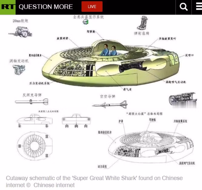 Trang web quân sự The Drive của Mỹ đã tiến hành “giải phẫu” phân tích chiếc “Siêu cá Mập trắng” này qua sơ đồ đăng tải trên mạng. Qua bức vẽ, hai phi công ngồi trong buồng lái ở giữa và được bao bọc trong thân máy bay hình đĩa bay. Hiện nay vẫn chưa rõ chiếc máy bay này hoạt động như thế nào.