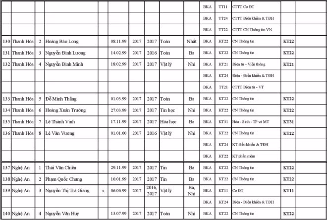 227 thi sinh trung tuyen thang vao Dai hoc Bach khoa Ha Noi-Hinh-11