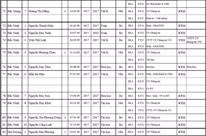 227 thi sinh trung tuyen thang vao Dai hoc Bach khoa Ha Noi-Hinh-6