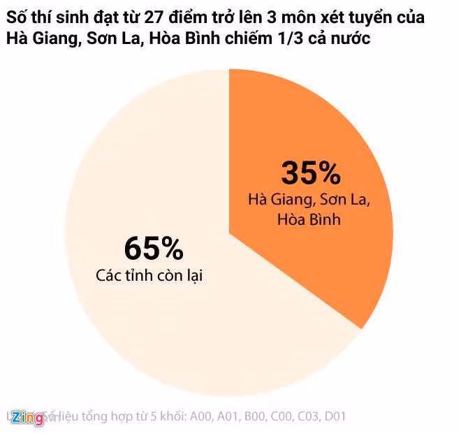 Khong phat hien diem thi bat thuong o Hoa Binh sau cham tham dinh-Hinh-2