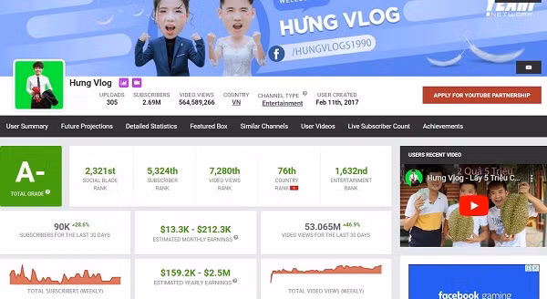 Kênh Hưng Vlog của Nguyễn Văn Hưng - con trai Bà Tân Vlog, xuất hiện trên YouTube trước mẹ khá lâu. Ở thời điểm hiện tại, kênh Hưng Vlog được Social Blade đánh giá cao hơn kênh Bà Tân Vlog ở khả năng kiếm tiền cùng doanh thu dao động trong khoảng từ 13.000 USD đến 207.600 USD/ tháng.