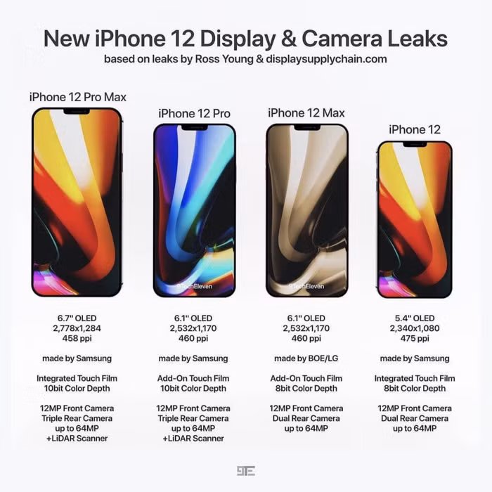 iPhone 12 sẽ ra mắt trong sự kiện Hi, Speed tối 13/10 này