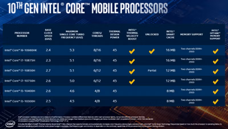 Intel ra mắt chíp H-series thế hệ 10 trên laptop dành cho game thủ - Hình 2 Intel ra mat chip H-series the he 10 tren laptop danh cho game thu-Hinh-2