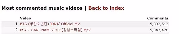 “Ong hoang Youtube” BTS vua dat ky luc moi va su that phia sau-Hinh-2