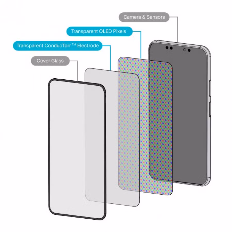 Về công nghệ màn hình cho dòng smartphone chưa ra mắt, Apple có thể mang đến giải pháp Face ID dưới màn hình (UD - Under Display) cho dòng iPhone 16 Pro.
