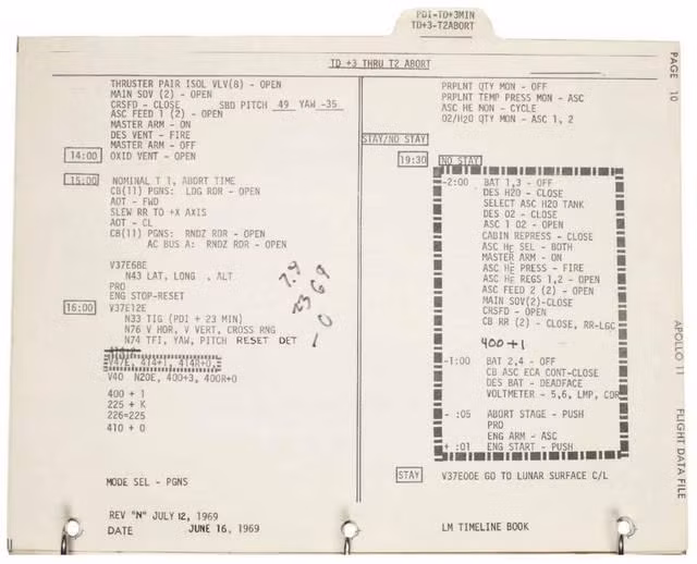 Loạt cổ vật về tàu Apollo 11 lần đầu hé lộ có gì đặc biệt? - Hình 2 Loat co vat ve tau Apollo 11 lan dau he lo co gi dac biet?-Hinh-2