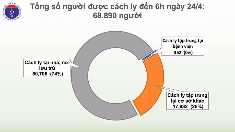 Benh nhan 137 tai duong tinh chi sau 1 ngay xuat vien tu Ha Noi ve nha-Hinh-4
