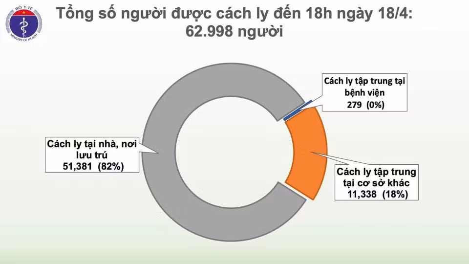 60h qua Viet Nam khong ghi nhan ca mac moi COVID-19, 3 ca benh nang tien trien tot-Hinh-4