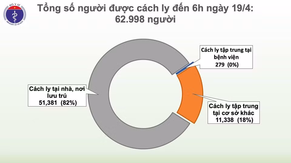 Hai benh nhan COVID-19 khoi benh, Viet Nam co 203 ca khoi, ca benh 91 da am tinh-Hinh-4