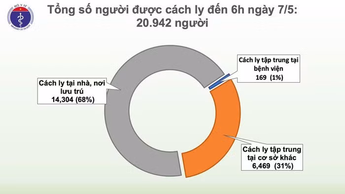 Chi con 17 ca duong tinh COVID-19, 21 ngay khong ca moi trong cong dong-Hinh-4