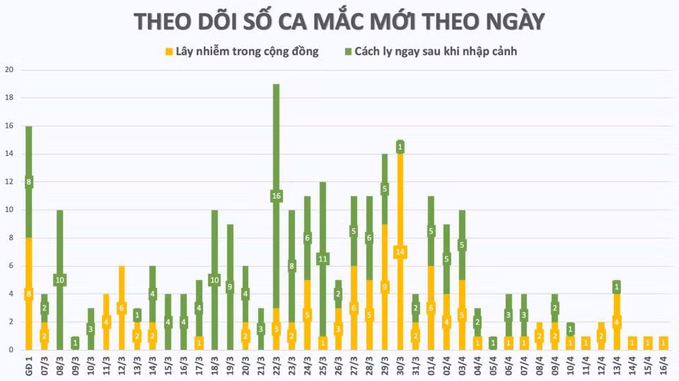 COVID-19: Gan 10.000 mau xet nghiem tai o dich Ha Loi cho ket qua am tinh-Hinh-3