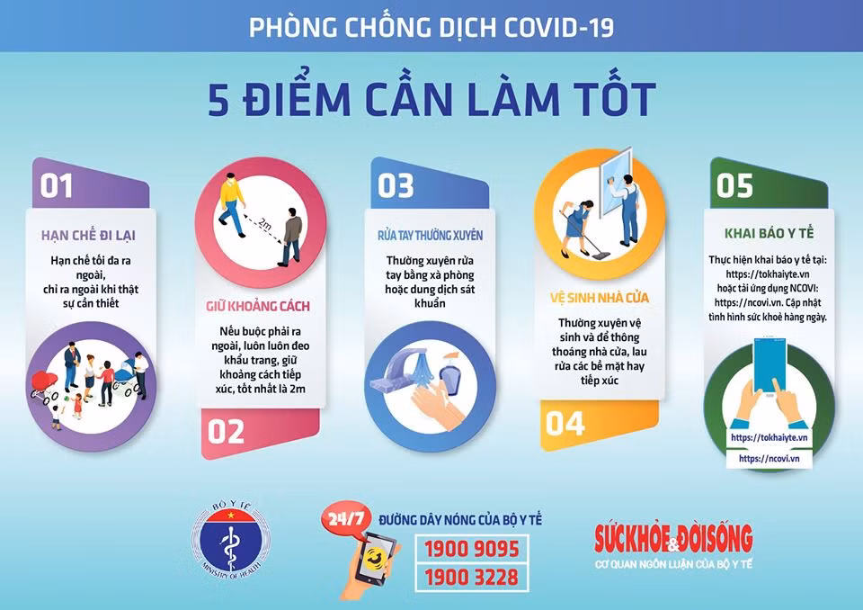 Sáng 26/4, không có ca mắc mới COVID-19, đã có 225 người khỏi bệnh - Hình 4 Sang 26/4, khong co ca mac moi COVID-19, da co 225 nguoi khoi benh-Hinh-4