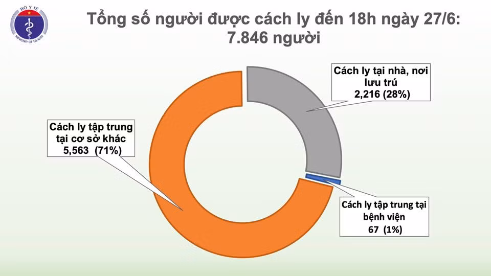 Them 2 ca mac COVID-19 tu Kuwait tro ve, Viet Nam co 355 ca-Hinh-3