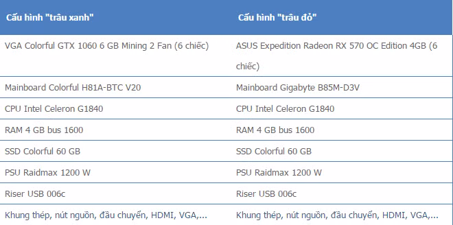 Len dan may tinh cho nguoi moi cay Bitcoin