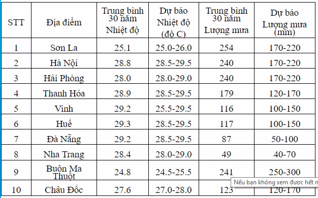 Thoi tiet Bac bo thang 6 the nao?-Hinh-2
