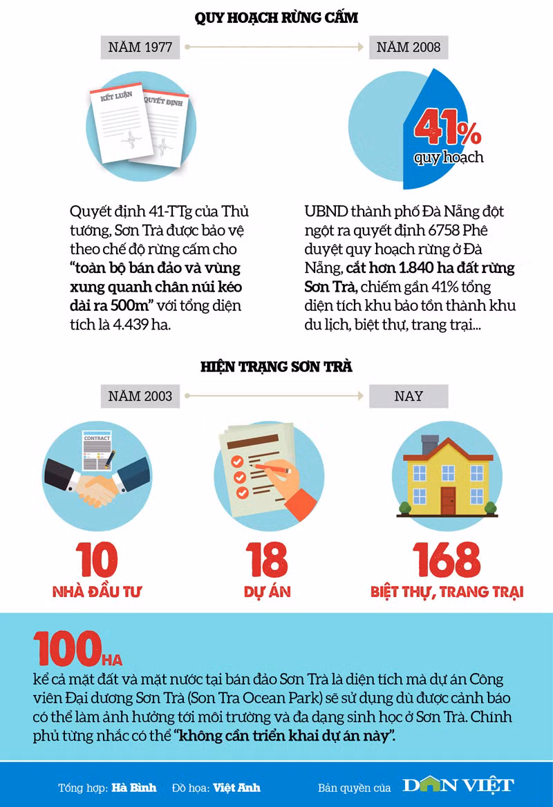 Bi thu Xuan Anh, Chu tich Huynh Duc Tho, 9 du an, 31 can nha-Hinh-3