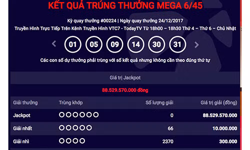 Kết quả xổ số Vietlott ngày 24/12.