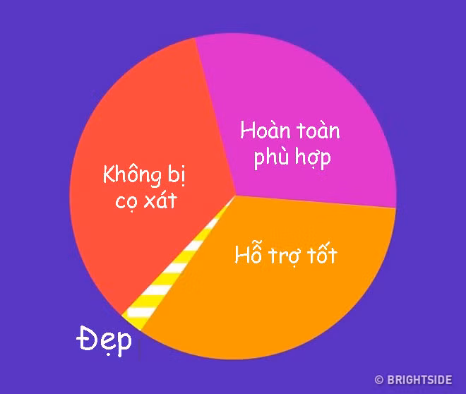 4. Tiêu chuẩn về "ngực đẹp"