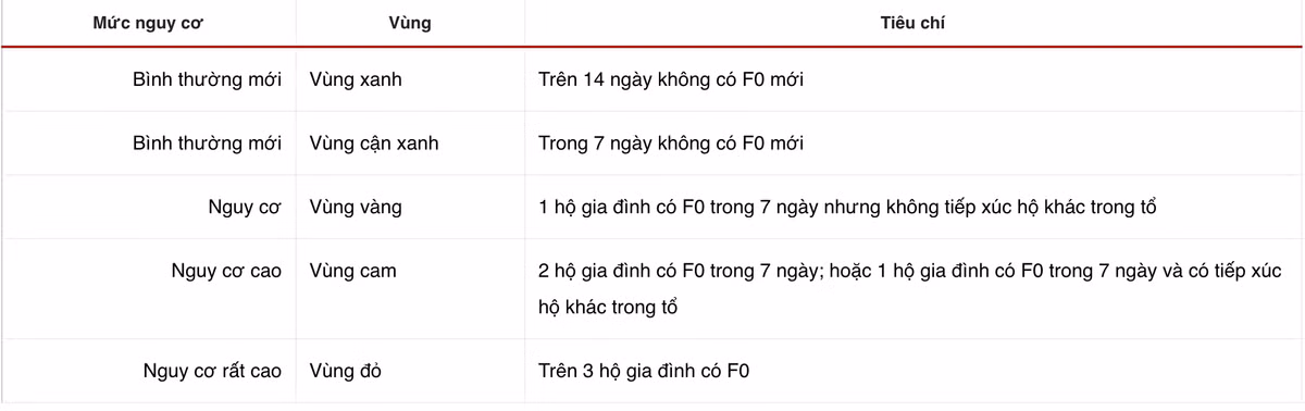 8 điều người dân TP.HCM cần biết về đợt siết giãn cách từ 23/8 - Hình 3 8 dieu nguoi dan TP.HCM can biet ve dot siet gian cach tu 23/8-Hinh-3