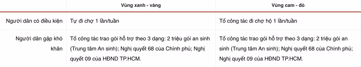 8 điều người dân TP.HCM cần biết về đợt siết giãn cách từ 23/8 - Hình 4 8 dieu nguoi dan TP.HCM can biet ve dot siet gian cach tu 23/8-Hinh-4
