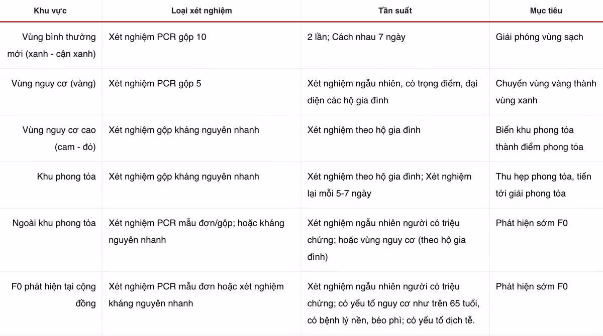 8 điều người dân TP.HCM cần biết về đợt siết giãn cách từ 23/8 - Hình 6 8 dieu nguoi dan TP.HCM can biet ve dot siet gian cach tu 23/8-Hinh-6