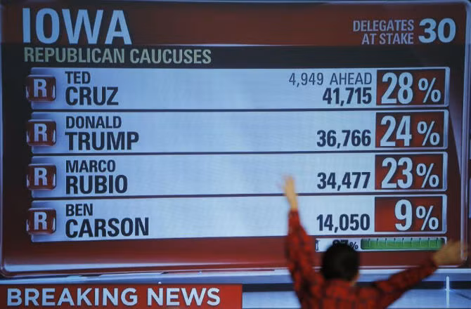CNN công bố kết quả bỏ phiếu của đảng Cộng hòa ở Iowa. Thượng nghị sĩ Ted Cruz dẫn đầu với 28% số phiếu bầu, tỷ phú Donal Trump giành được 24% số phiếu, tiếp đến là Thượng nghị sĩ Marco Rubio (23%) và Ben Carson (9%).