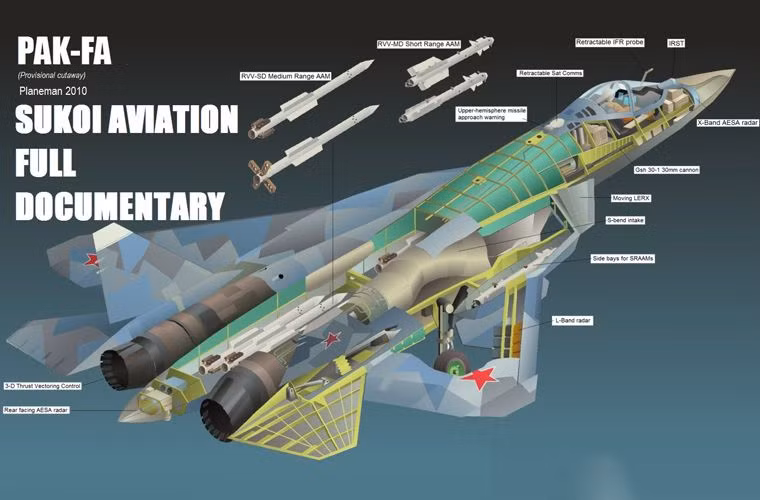 “Tất nhiên các máy bay thế hệ thứ 5 Su T-50 cũng có thể sử dụng tất cả các loại vũ khí có độ chính xác cao như tên lửa không đối không, hay các loại bom có dẫn đường”, Giáo sư VadimKozyulin cho biết thêm.