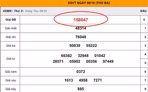 Ly ky xung quanh to ve so trung giai 100 trieu dong