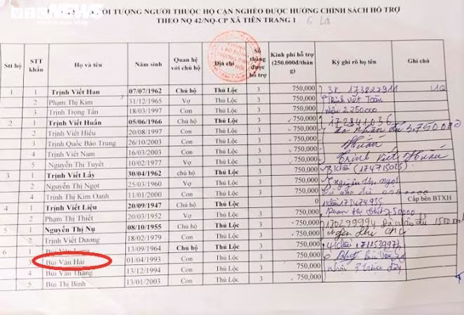 Dang trong trai giam van duoc huong tien ho tro COVID-19