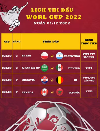 Hôm nay (1/12), vào lúc 22h theo giờ Việt Nam sẽ diễn ra 2 trận cầu trong khuôn khổ bảng F lượt đấu cuối cùng tại FIFA World Cup 2022: Croatia vs Bỉ và Canada vs Ma-rốc.